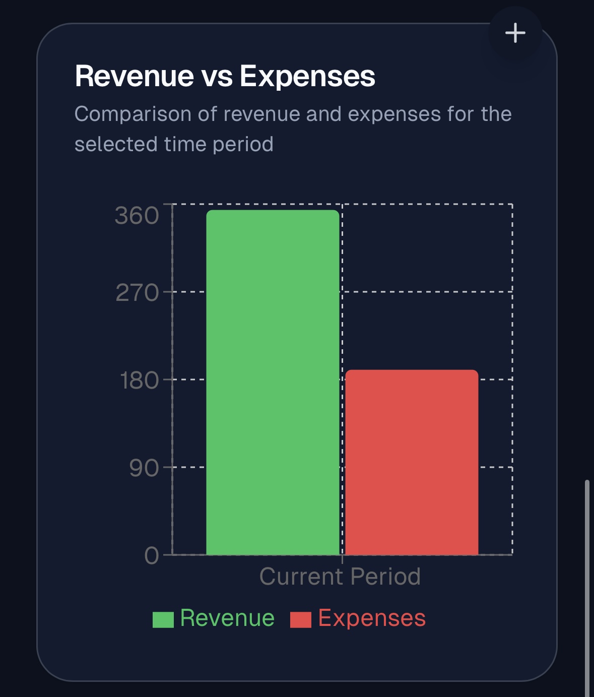 financial-overview screenshot 3
