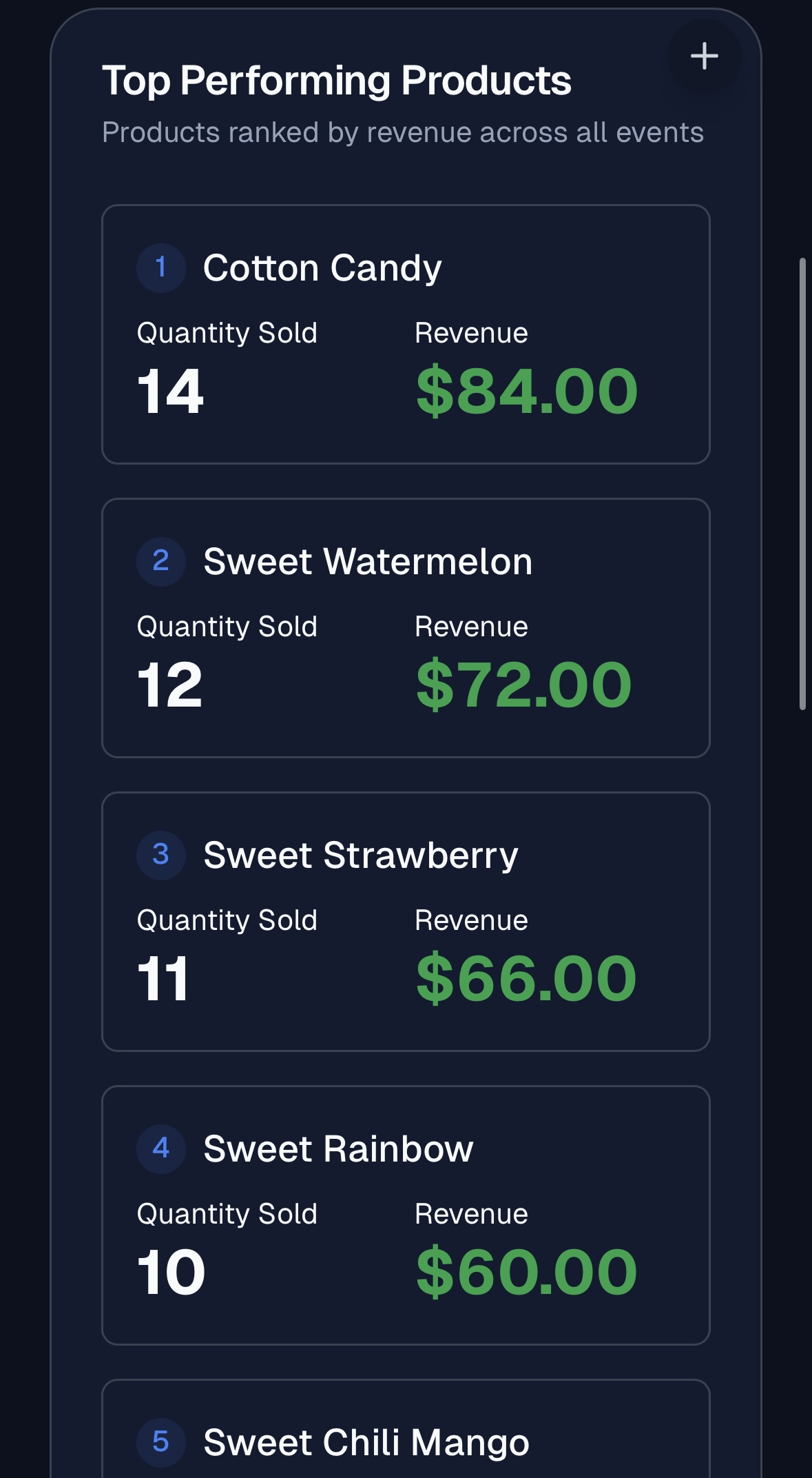 product-performance screenshot 2