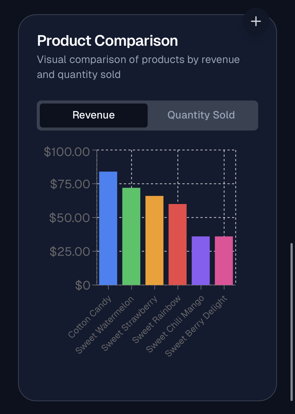 product-performance screenshot 3